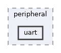 include/halx/peripheral/uart