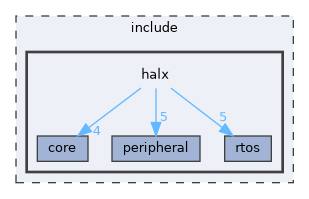 include/halx