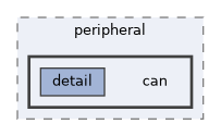 include/stm32rcos/peripheral/can
